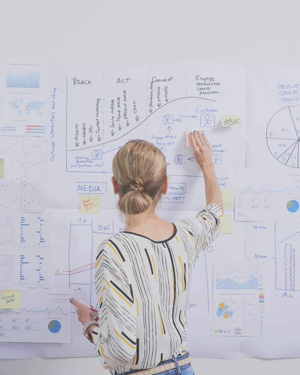 B2B Content Marketing