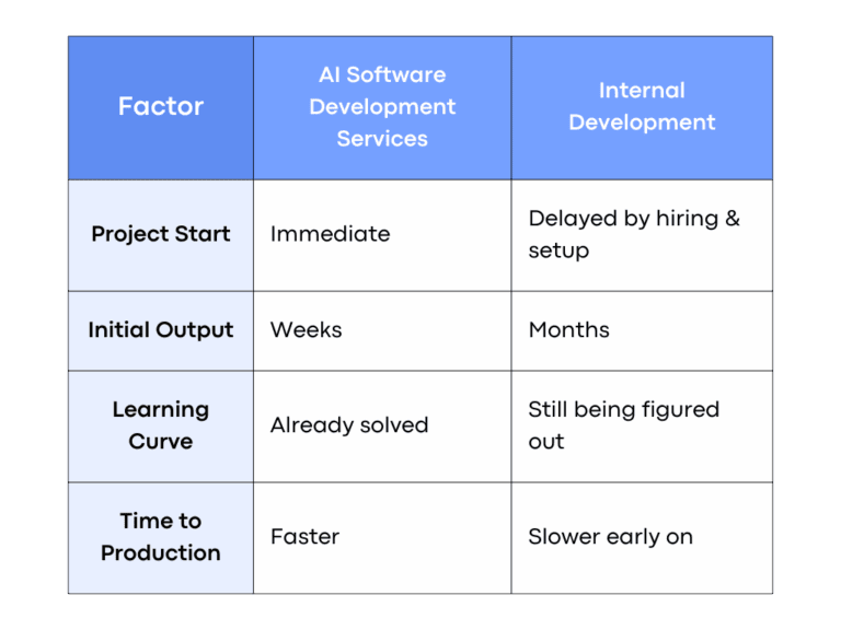AI Software Development Services Explained for Business Leaders ...