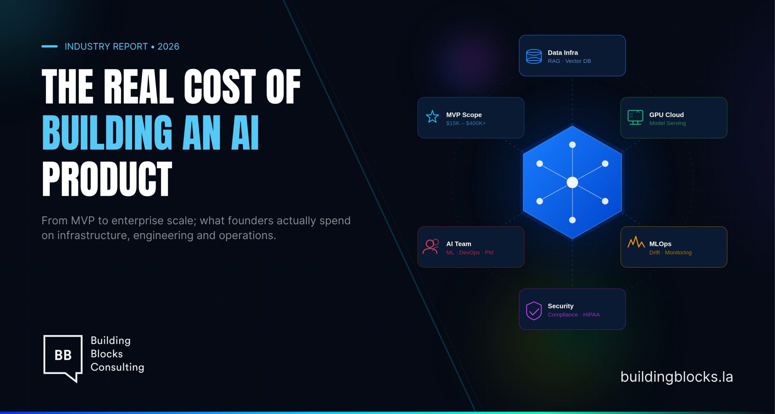 The Real Cost of Building an AI Product in 2026