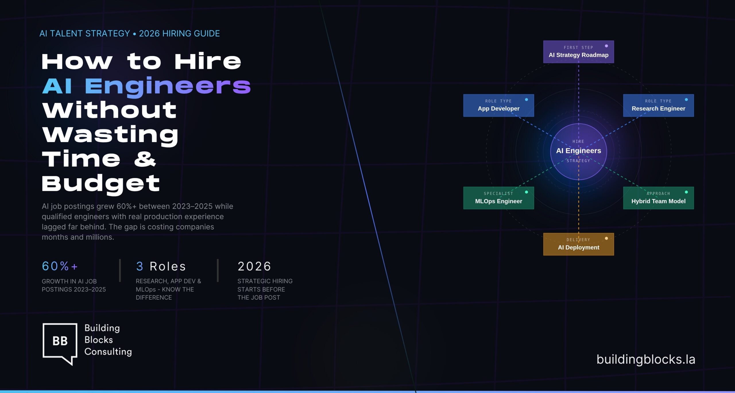 How to Hire AI Engineers Without Wasting Time and Budget