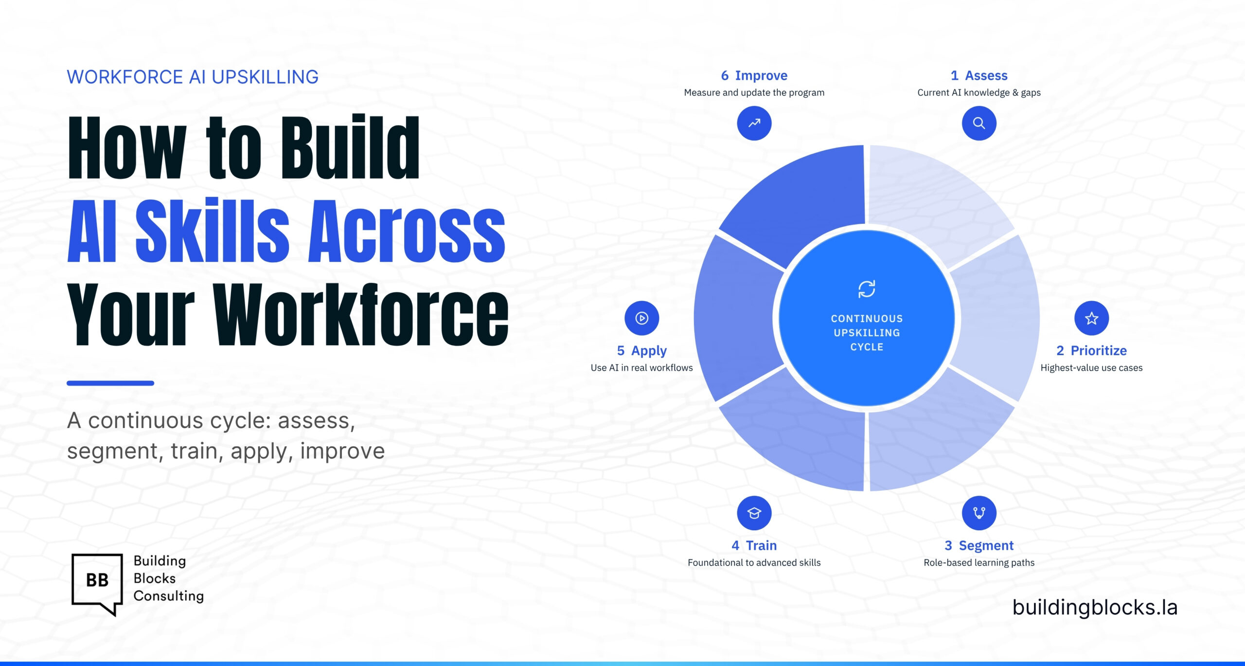 How Can Businesses Build AI Skills Across Their Workforce?
