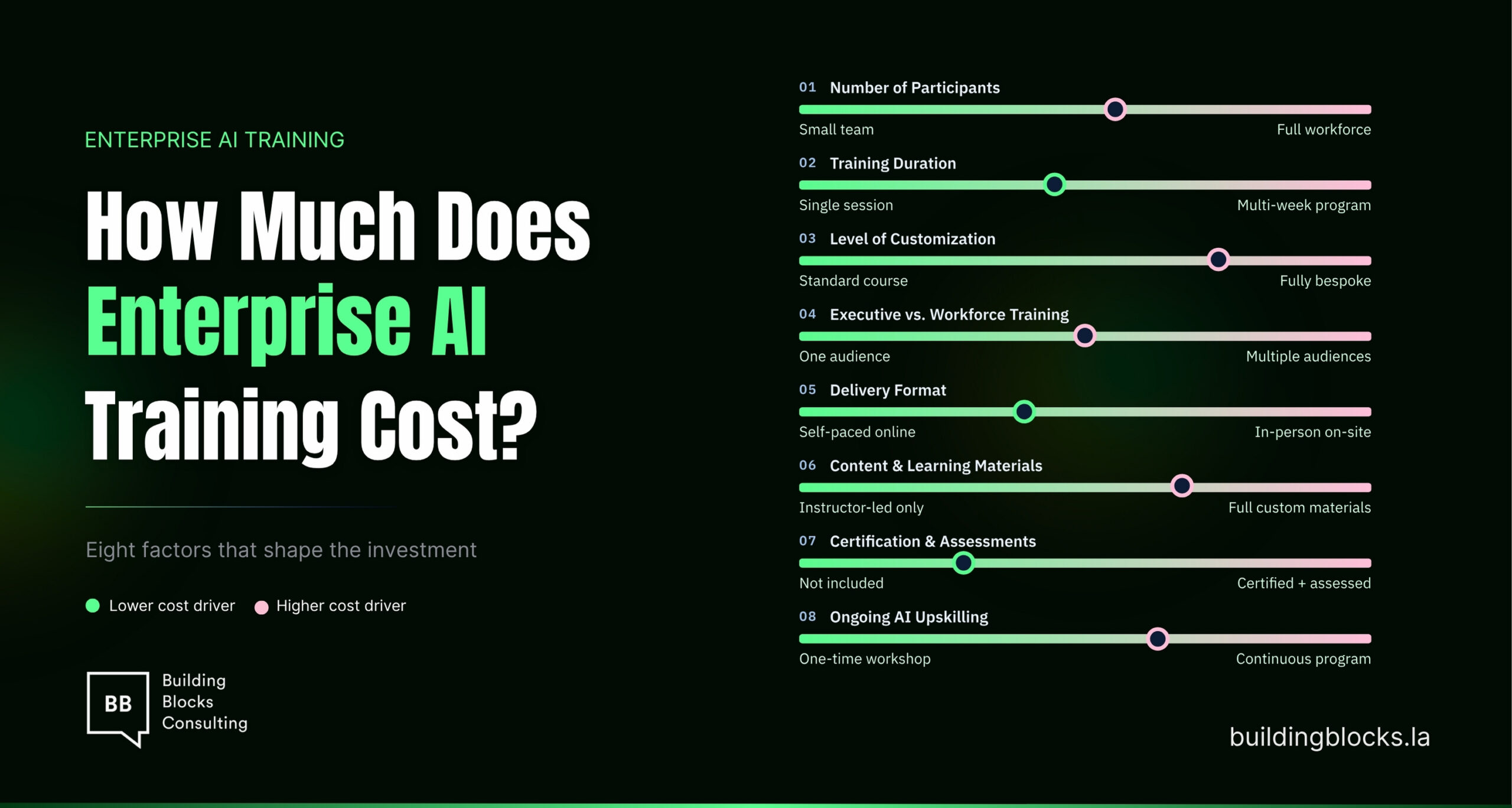 How Much Does Enterprise AI Training Cost?