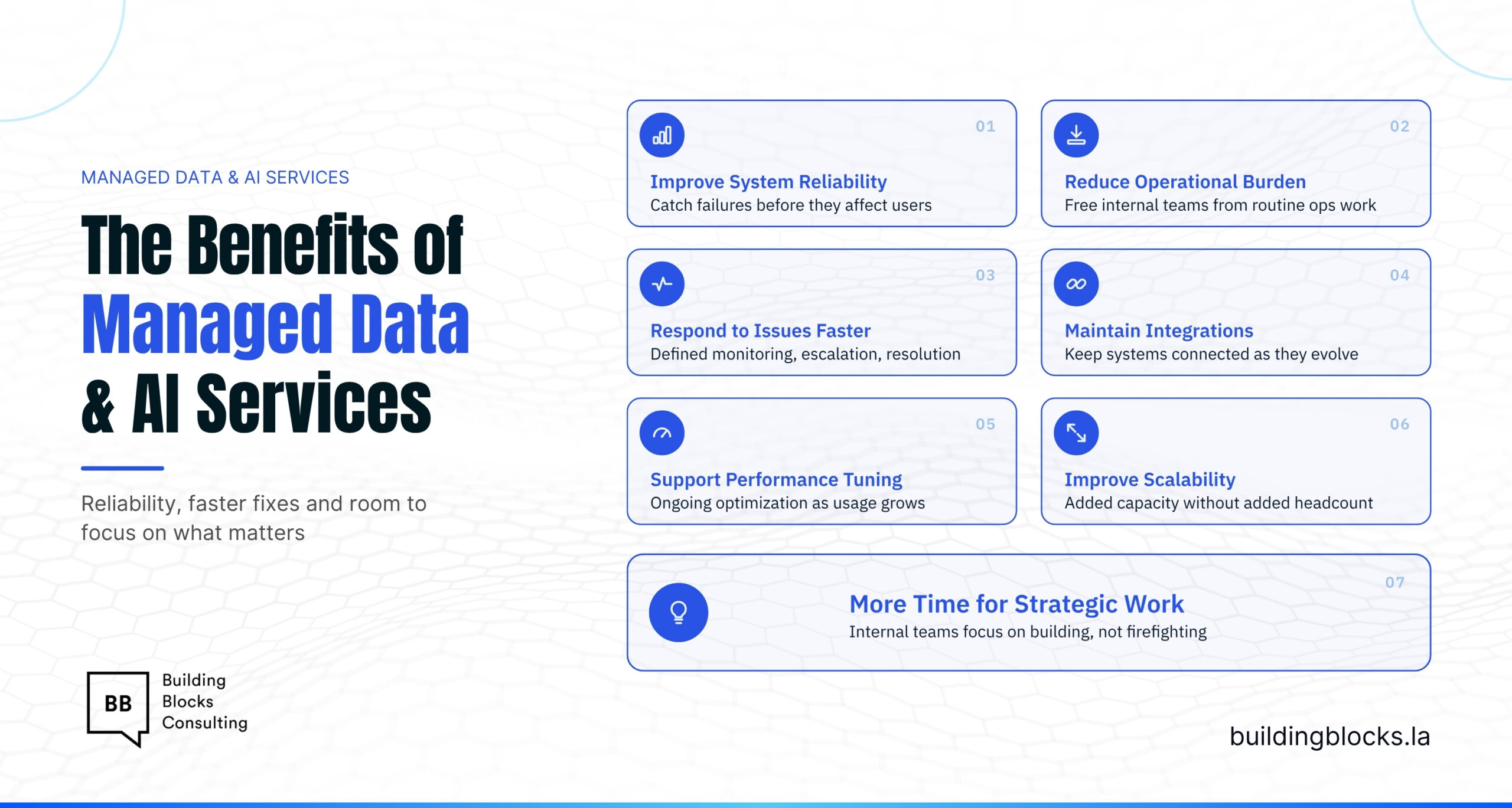 What Are the Benefits of Managed Data & AI Services for Businesses?