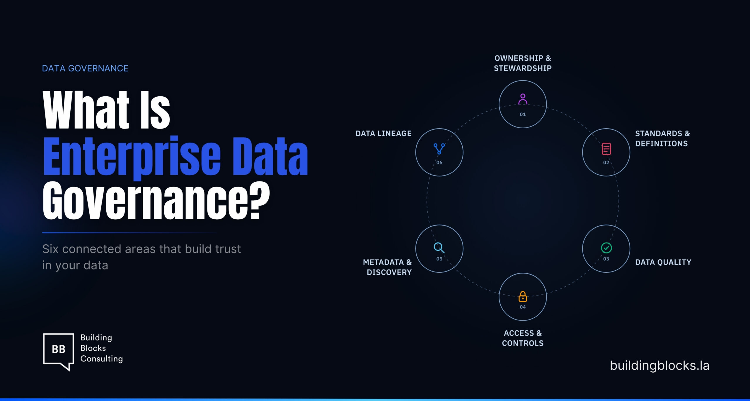 What Is Enterprise Data Governance and Why Does It Matter?