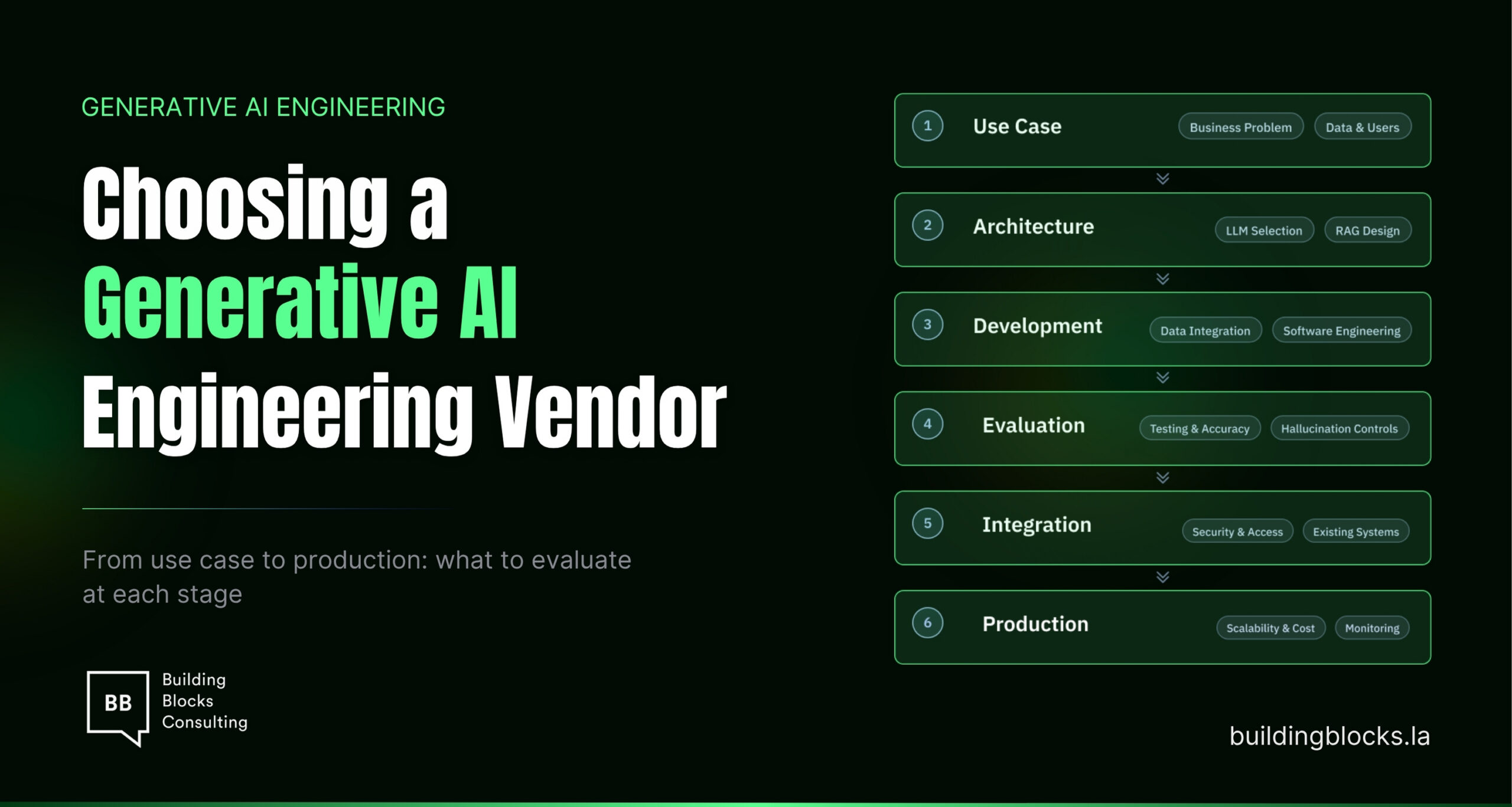 How to Choose a Vendor for a Generative AI Engineering Project