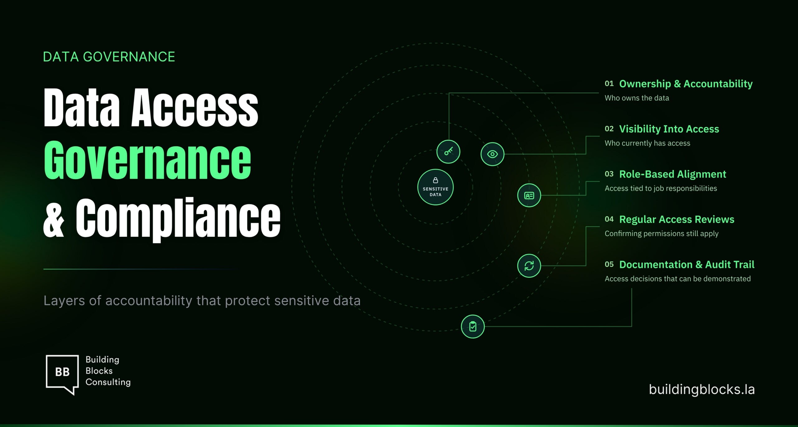 How Data Access Governance Supports Security and Compliance