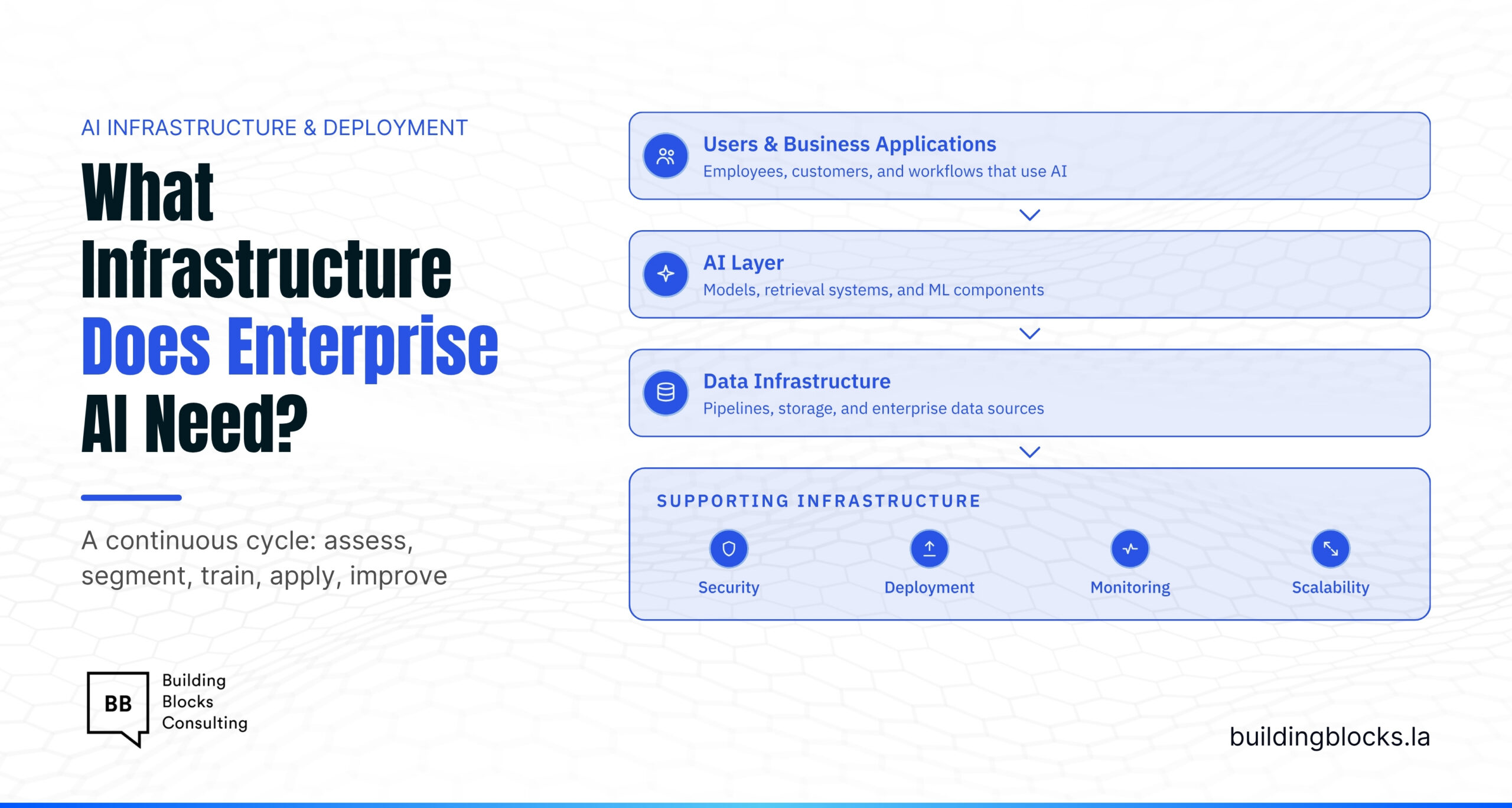 What Infrastructure Does an Enterprise Need to Deploy AI in Production?