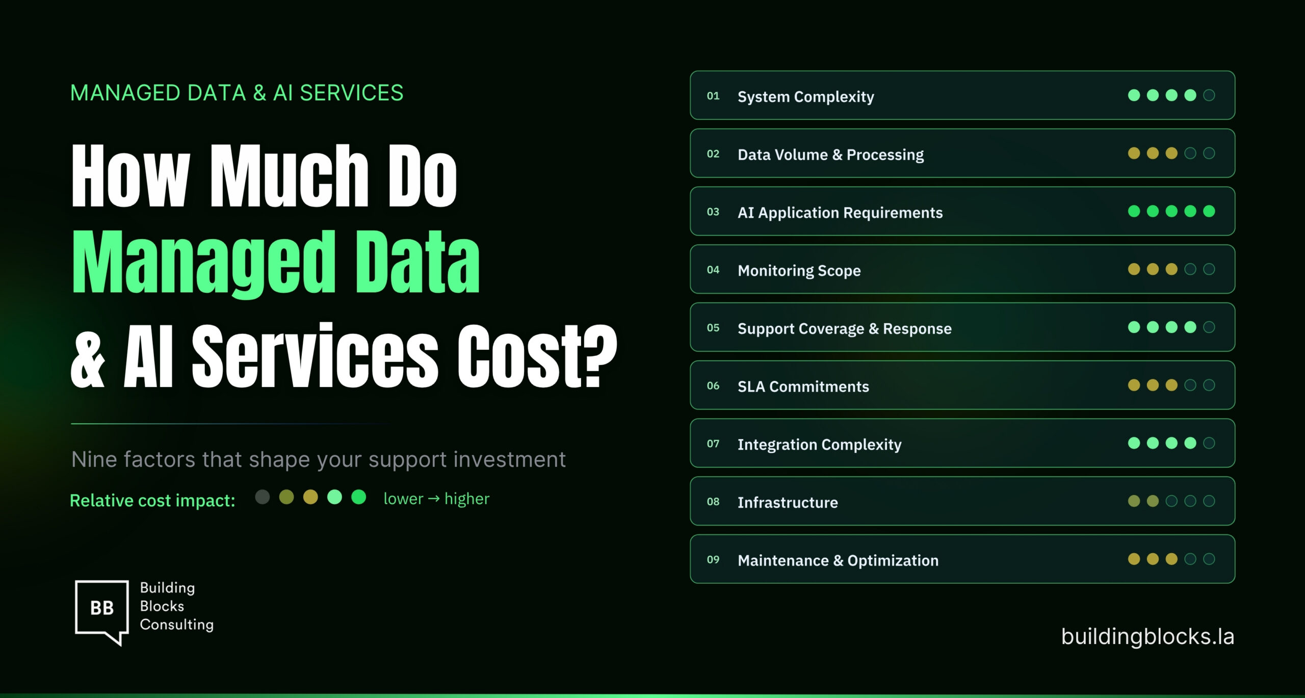 How Much Do Managed Data & AI Services Cost?