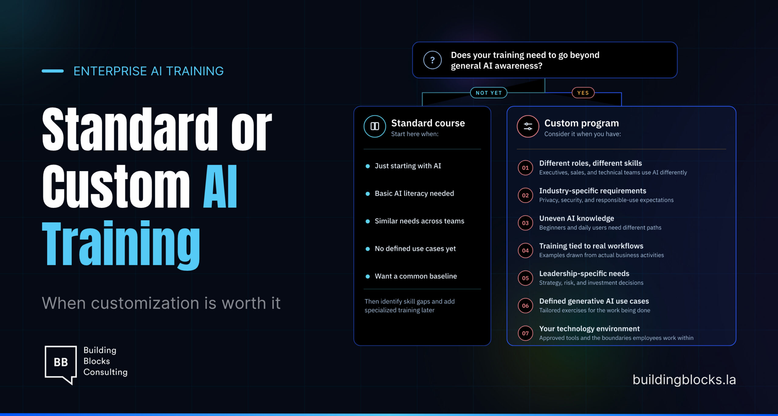 When Does a Business Need Custom AI Training?